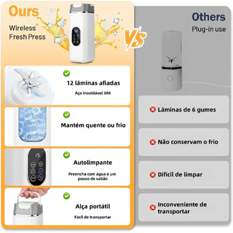 Liquidificador Portátil Smoothie Maker com 12 Lâminas, Recarregável via USB, Bateria de 420ml 1500mAh para Vitaminas